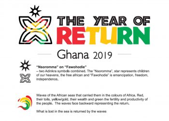 Year of Return